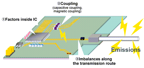 Murata ADAS Noise Suppression Measures for 1000Base-T1